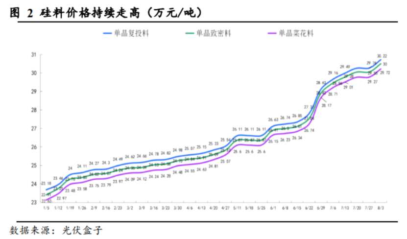 通威中标华润组件“吓坏”市场！天合光能最高跌近17% 竞争格局生变？(图6)