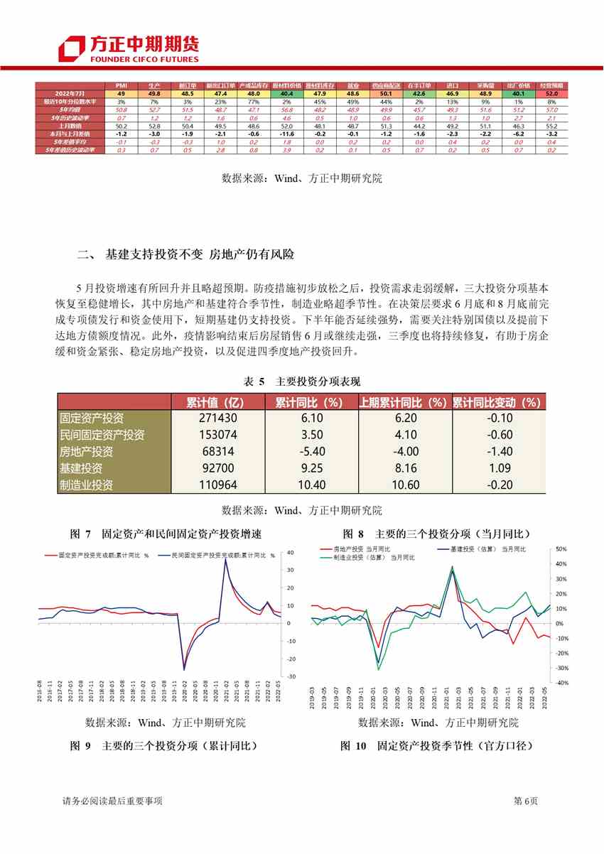 點擊看大圖 經(jīng)濟修復(fù)方向不變 地產(chǎn)決定步伐快慢