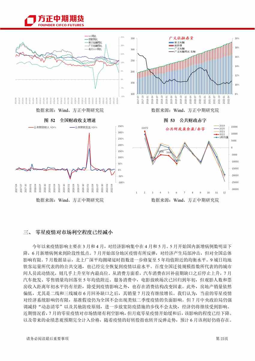 超預期利空打擊下 期指沖高回落