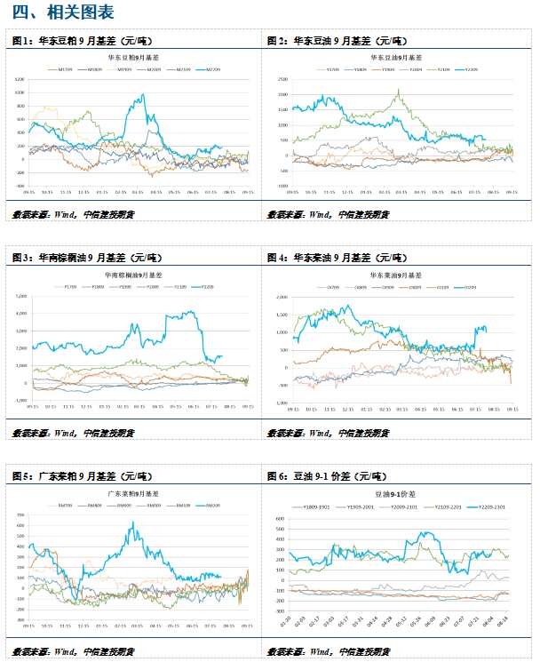 中信建投期货-油脂-8月11日 