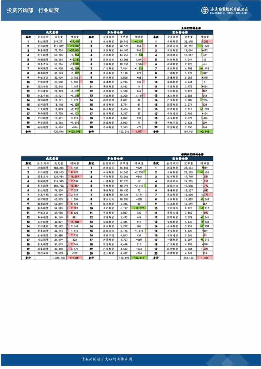 點(diǎn)擊看大圖 海通期貨-油脂-8月3日
