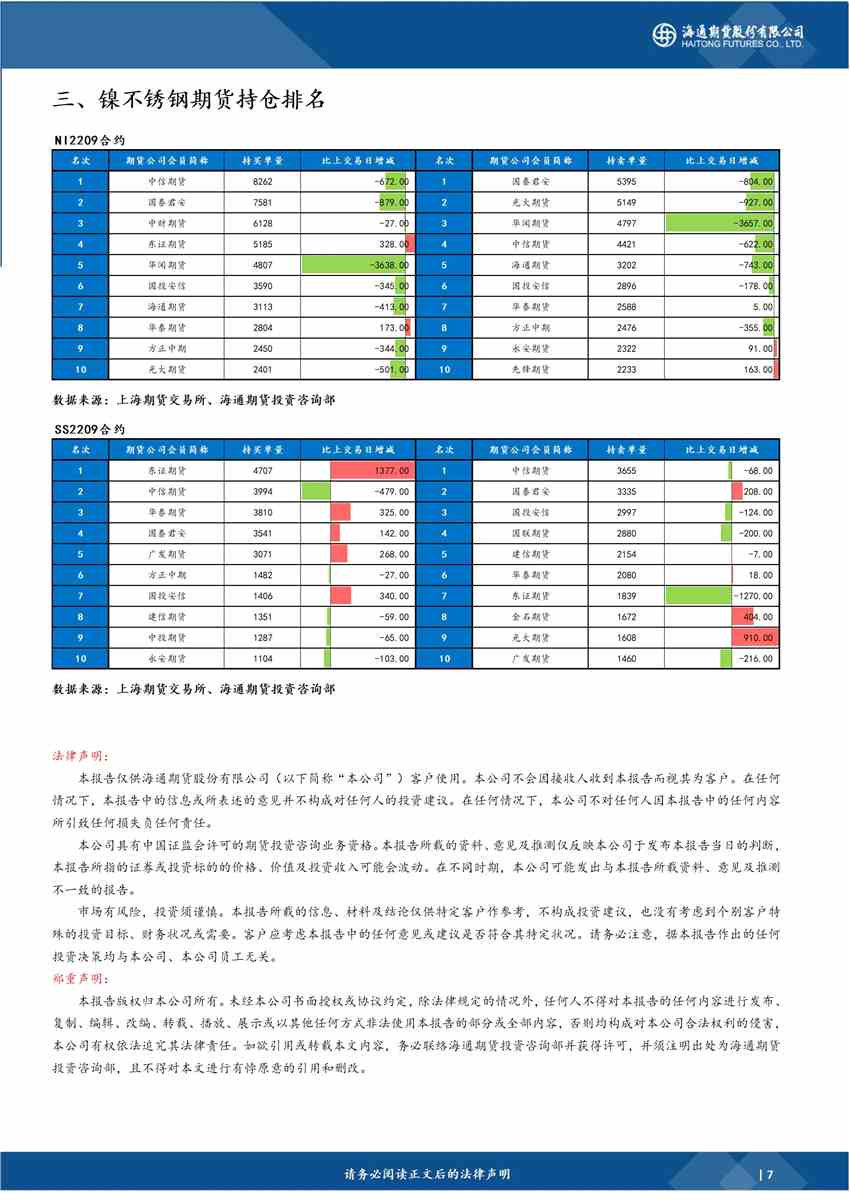 【和訊鎳早報(bào)】海通期貨：考慮逢高布局空單