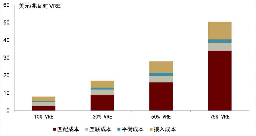 中金：能源供給沖擊下的全球綠色轉(zhuǎn)型