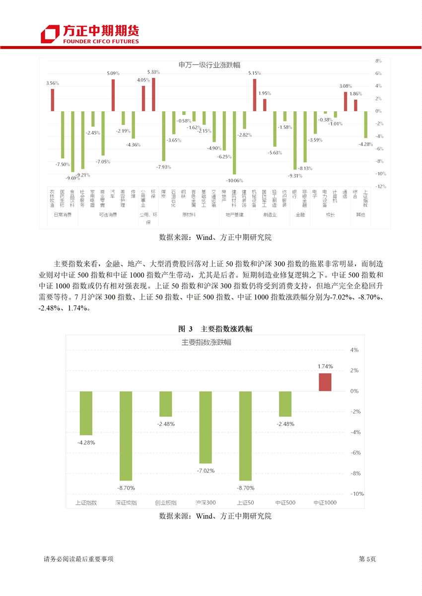 超預期利空打擊下 期指沖高回落