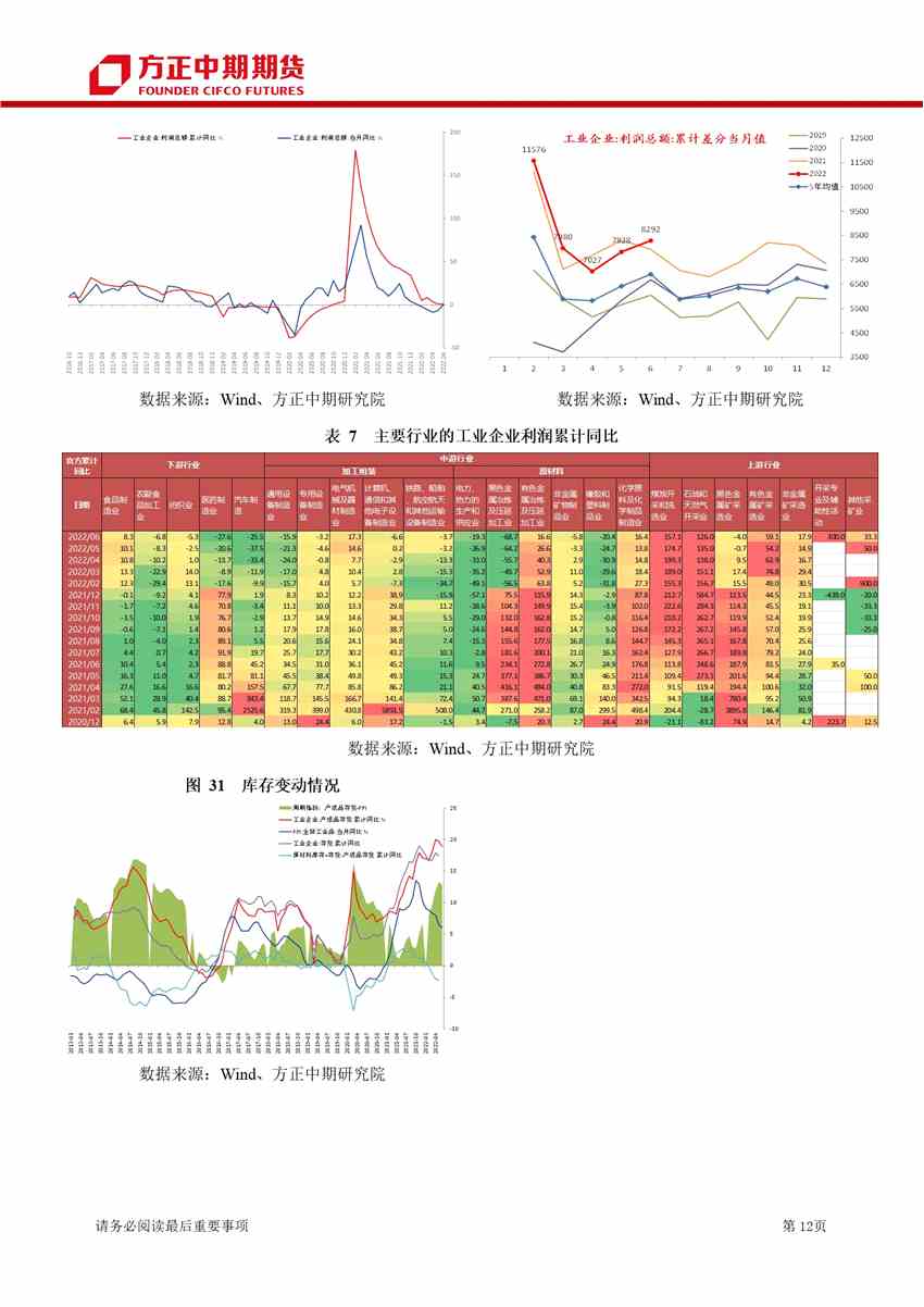 點擊看大圖 經(jīng)濟修復(fù)方向不變 地產(chǎn)決定步伐快慢