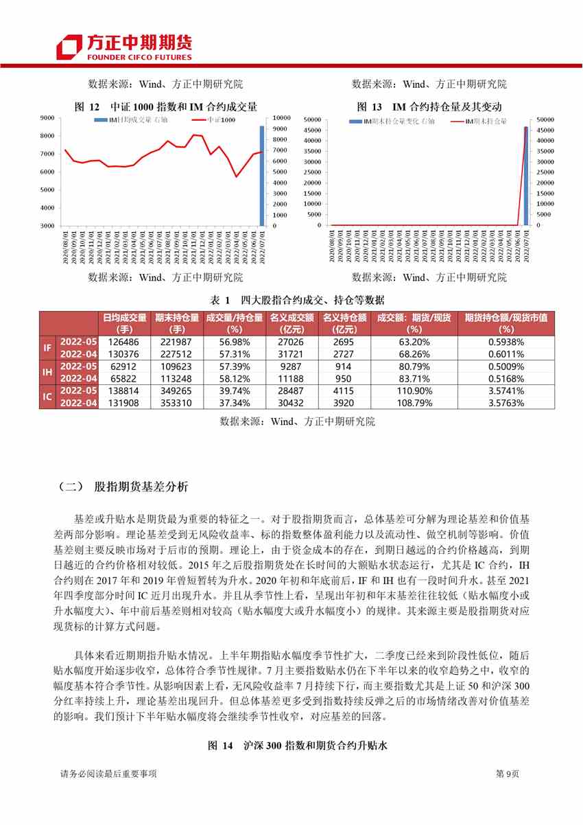 超預期利空打擊下 期指沖高回落
