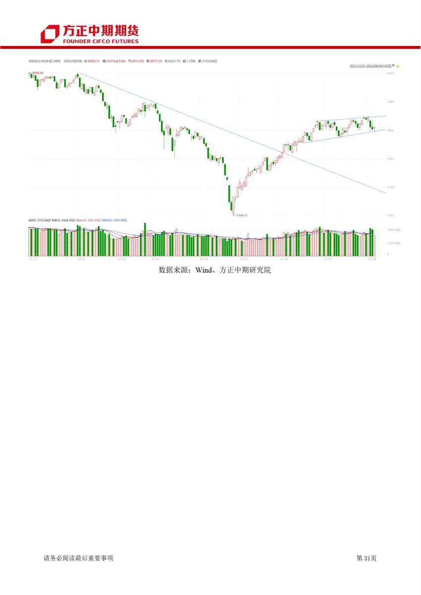 超預期利空打擊下 期指沖高回落