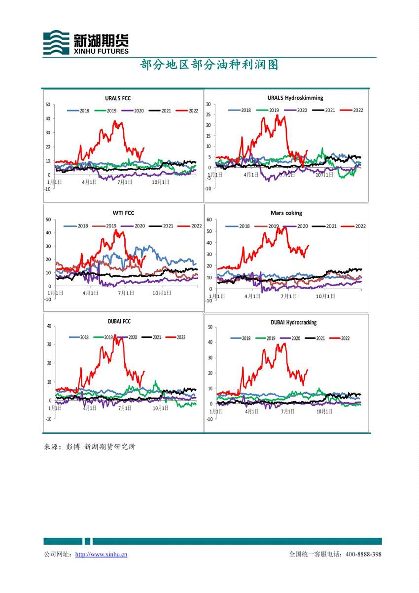 【和訊原油早報(bào)】新湖期貨：美伊談判尚無結(jié)果，颶風(fēng)季，油價(jià)仍波動(dòng)較大