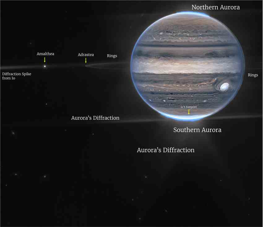 詹姆斯·韦伯太空望远镜拍摄到木星及其极光的照片