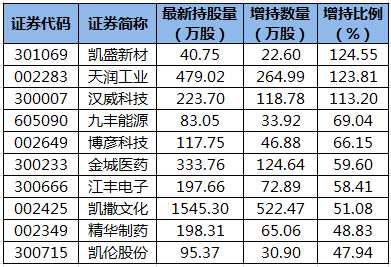 陆股通增持的个股。png