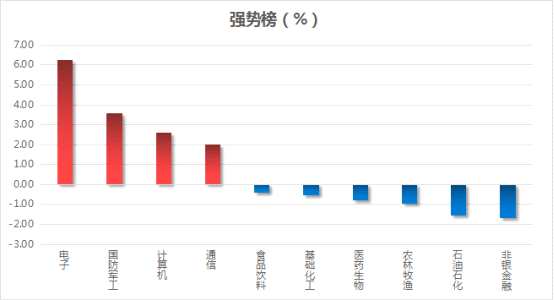 20220806_一周数评737