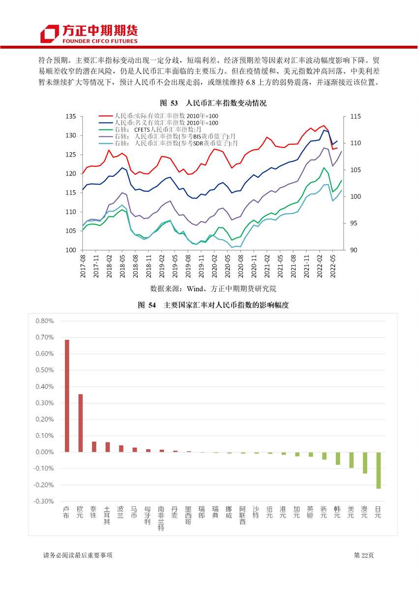 點擊看大圖 經(jīng)濟修復(fù)方向不變 地產(chǎn)決定步伐快慢