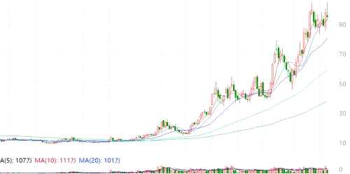 9月金股速遞！這一只被杠桿資金爆買！8月“最?！比掏扑]了這些（附名單）