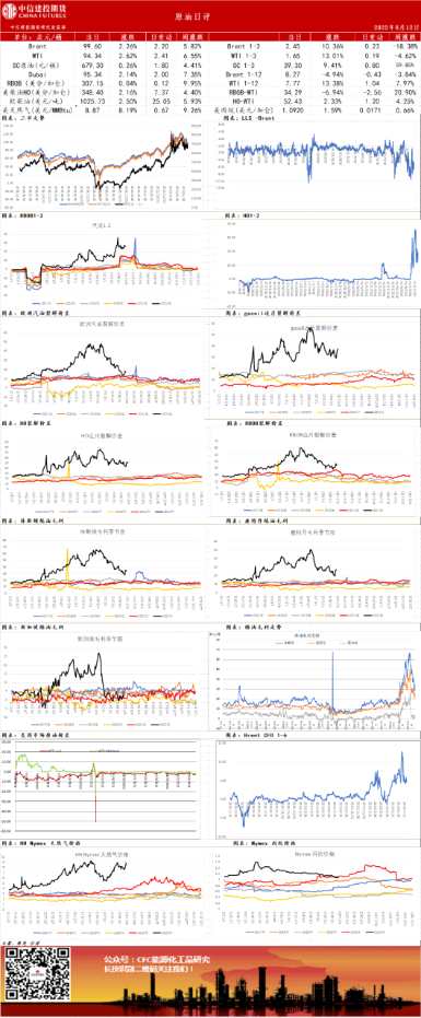 中信建投期货-原油-8月12日 