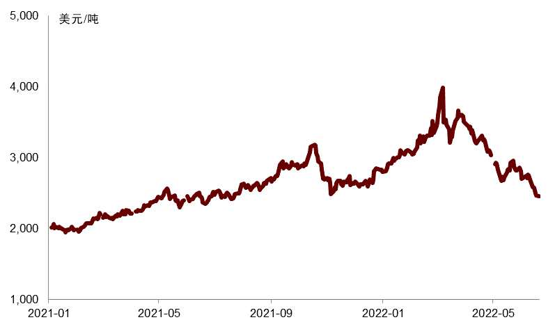 中金：能源供給沖擊下的全球綠色轉(zhuǎn)型