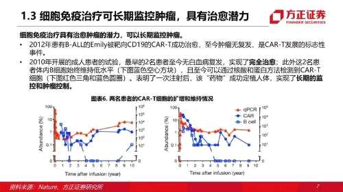 【方正医药】细胞疗法专题报告：新起步，快发展，大未来