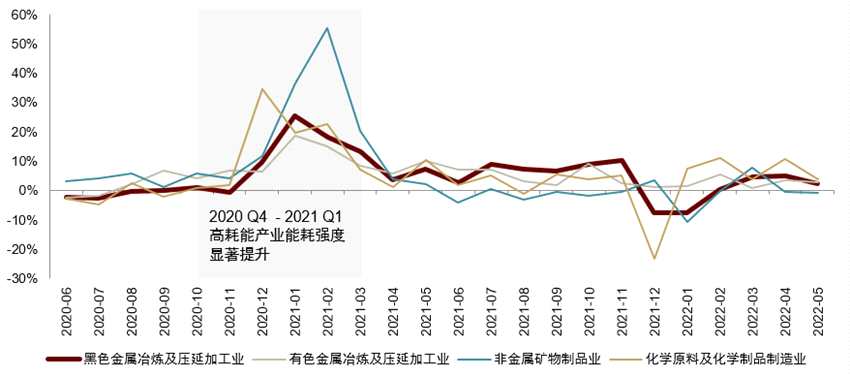 中金：能源供給沖擊下的全球綠色轉(zhuǎn)型
