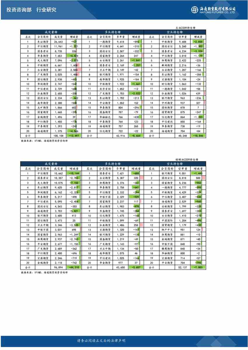 點擊看大圖 海通期貨-油脂-8月24日