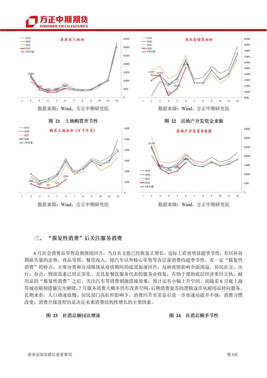 點擊看大圖 經(jīng)濟修復(fù)方向不變 地產(chǎn)決定步伐快慢