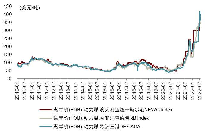 中金：能源供給沖擊下的全球綠色轉(zhuǎn)型