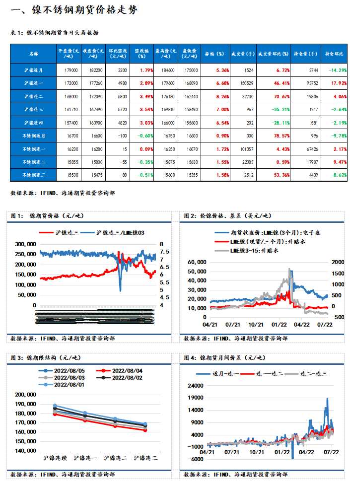 海通期货-镍-8月8日 