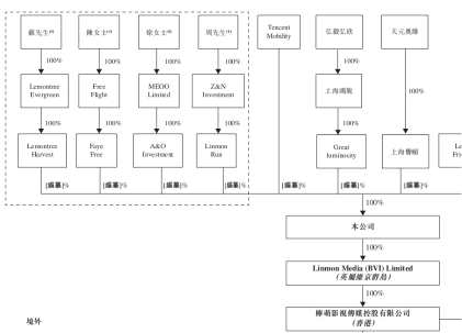 圖片來(lái)源：招股書(shū)