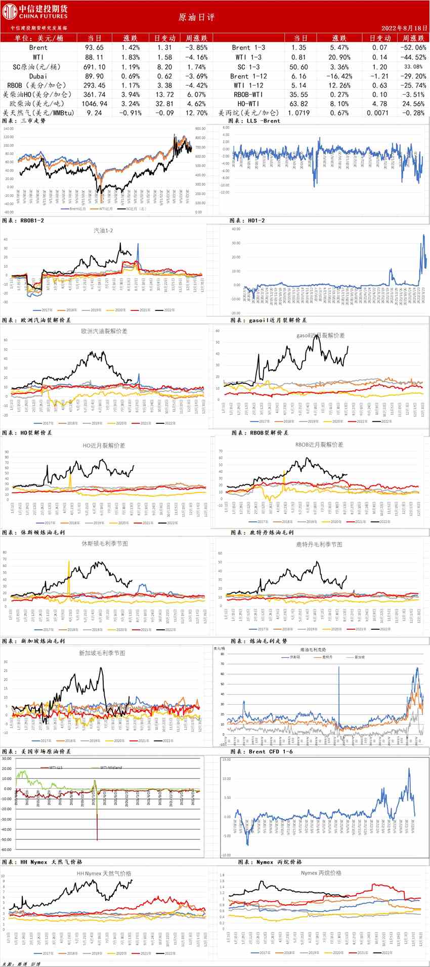 點擊看大圖 中信建投期貨-原油-8月18日