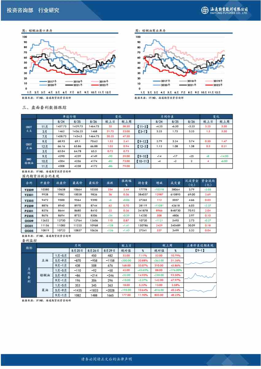 點擊看大圖 海通期貨-油脂-8月30日