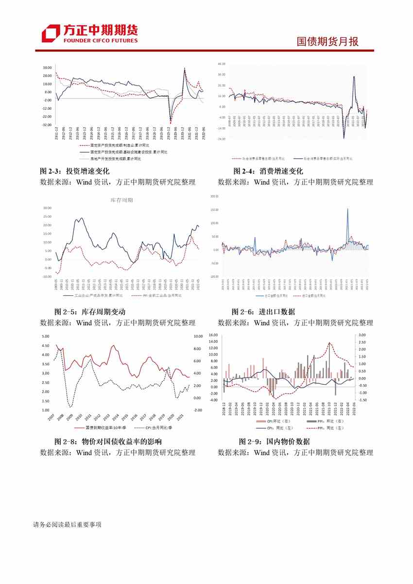 市場預期修正拉動短期行情 國債收益率下行空間有限