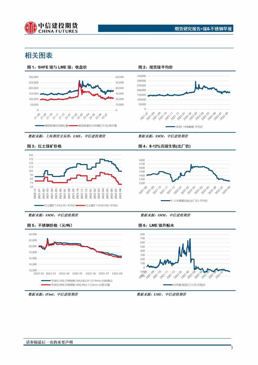 【和訊鎳早報】中信建投期貨：加息預期升溫，鎳價或將承壓運行