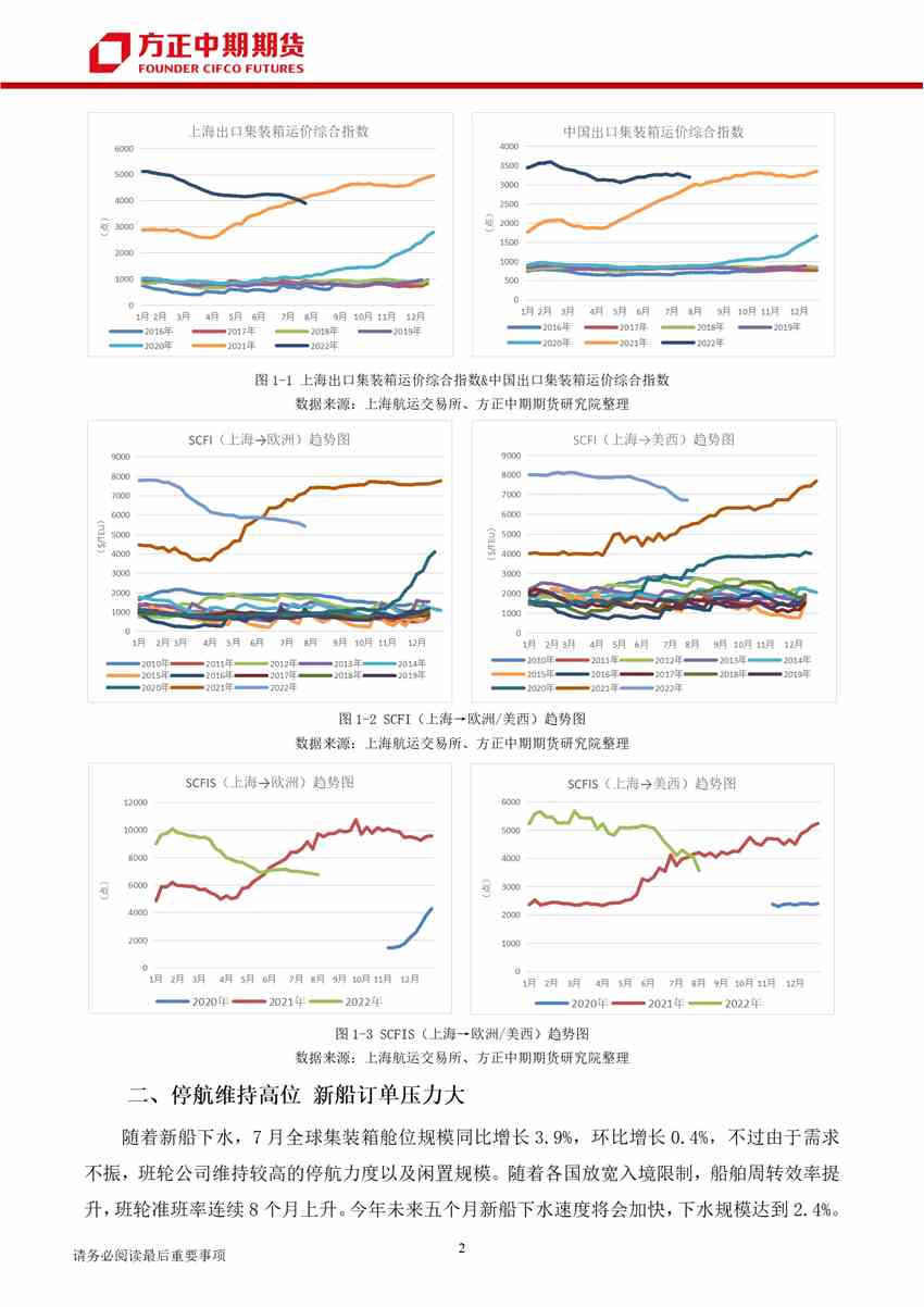 全球經(jīng)濟增速放緩 需求不振致市場回落   