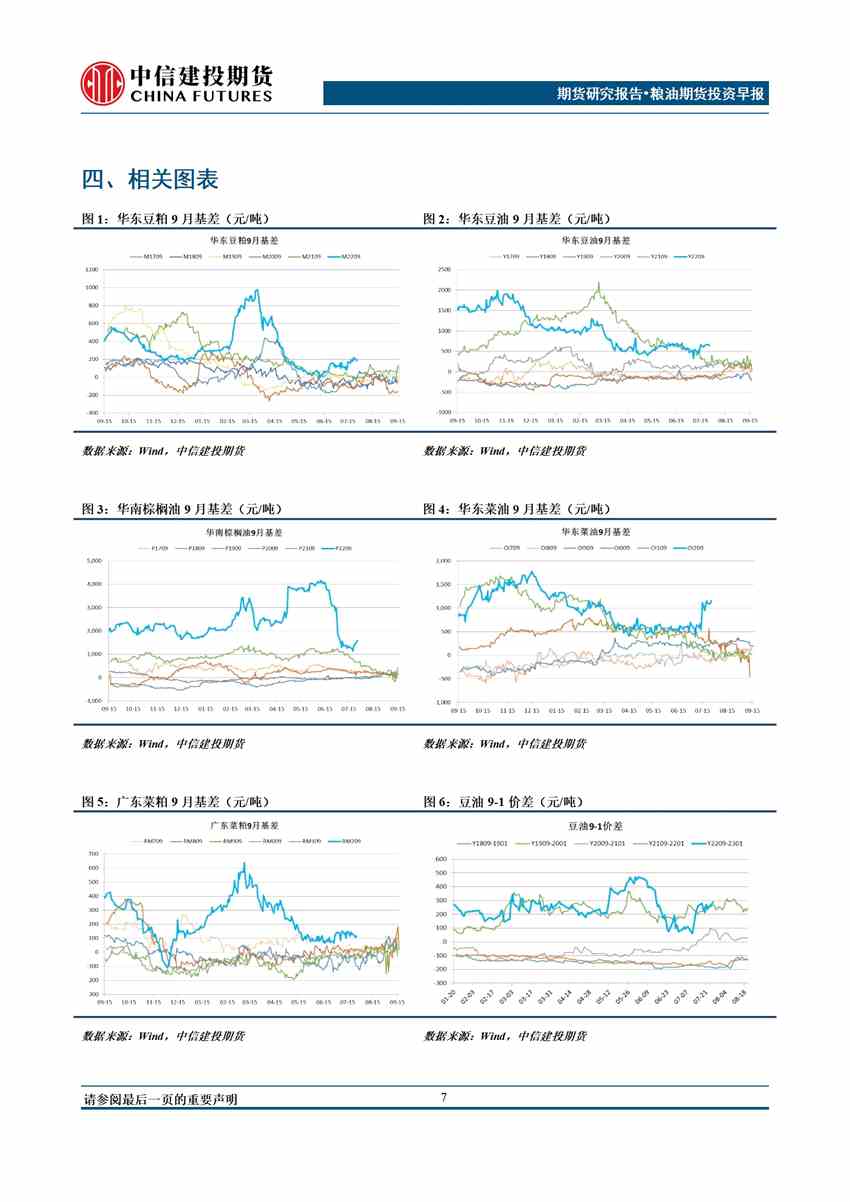 中信建投期货-油脂-8月1日