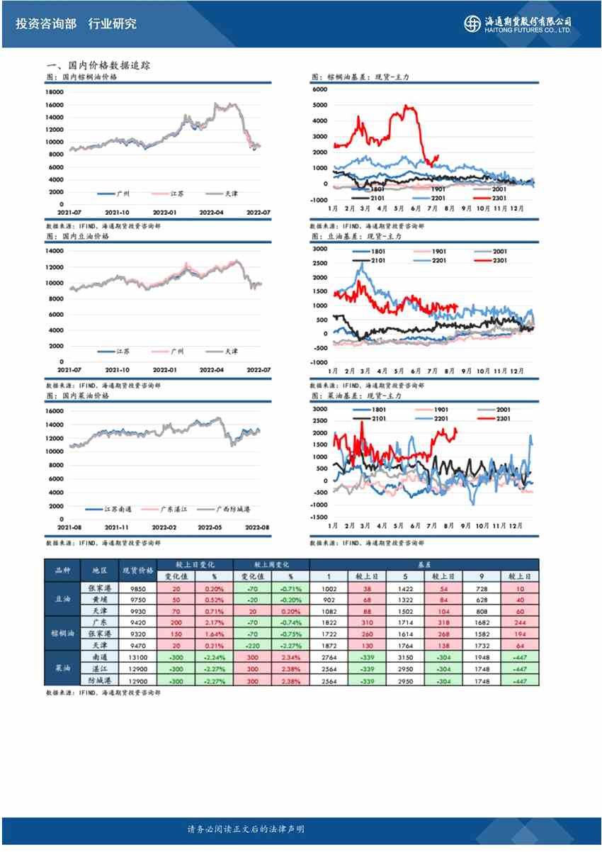 點擊看大圖 海通期貨-油脂-8月30日
