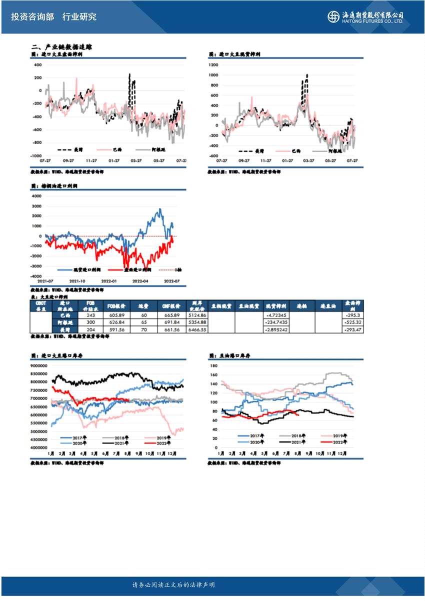 點(diǎn)擊看大圖 海通期貨-油脂-8月3日