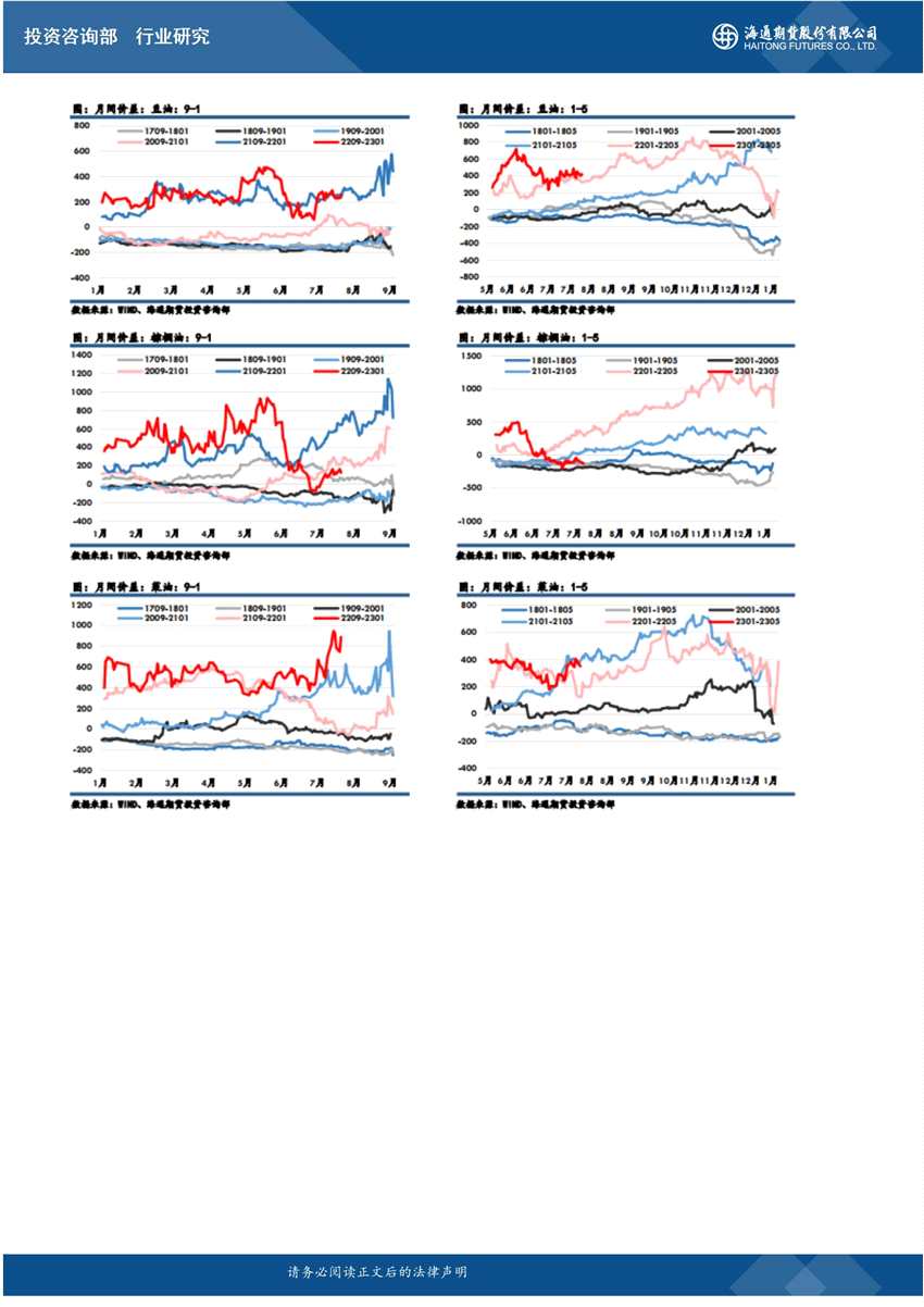 點(diǎn)擊看大圖 海通期貨-油脂-8月3日