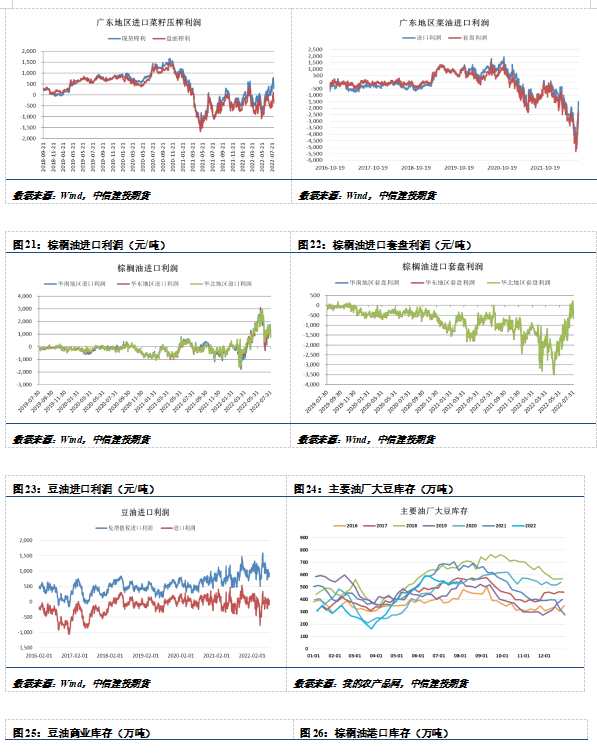 中信建投期货-油脂-8月11日 