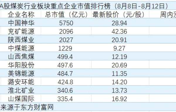 兖矿能源股价突破历史新高，煤炭市场或将出现拐点|煤炭周评榜