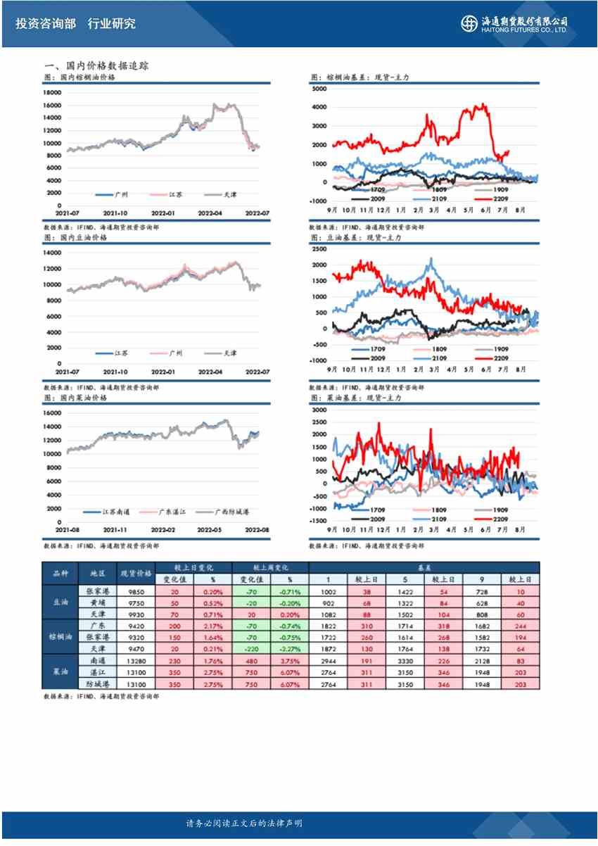 海通期货-油脂-8月16日 