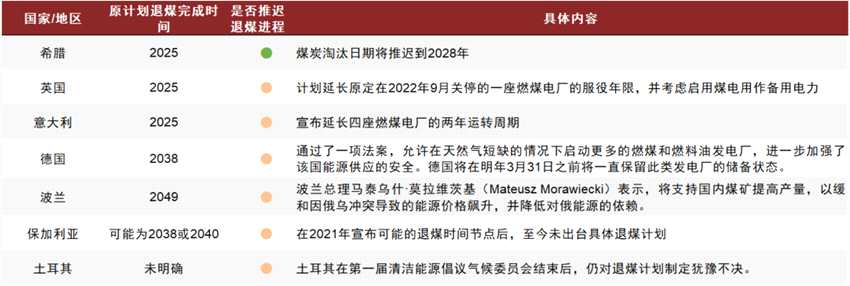 中金：能源供給沖擊下的全球綠色轉(zhuǎn)型