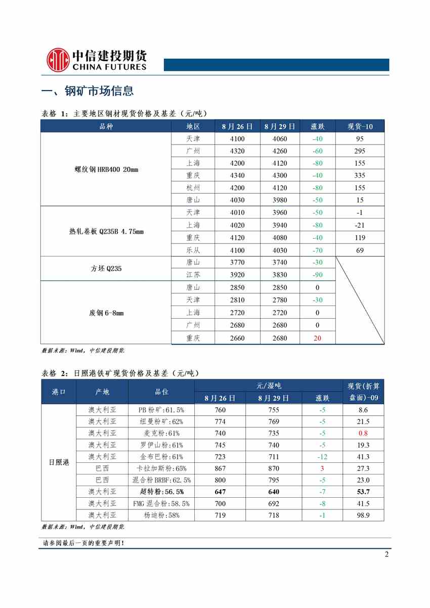 【和讯铁矿早报】中信建投期货：旺季不及预期概率较大，暂时观望