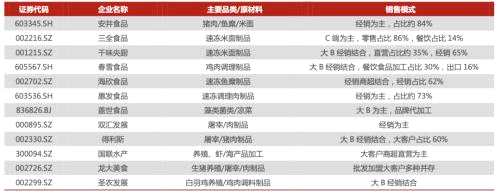 預(yù)制菜從廚房火到資本市場(chǎng) 數(shù)千億市場(chǎng)為何沒(méi)有“巨無(wú)霸”