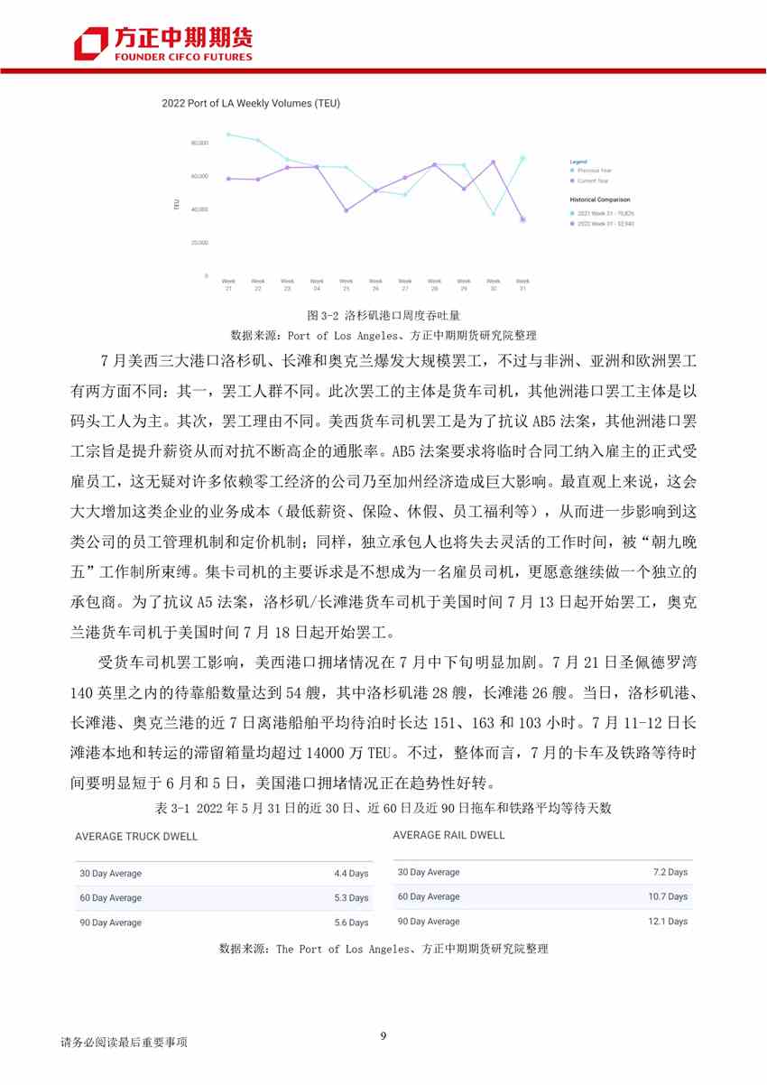 全球經(jīng)濟增速放緩 需求不振致市場回落   