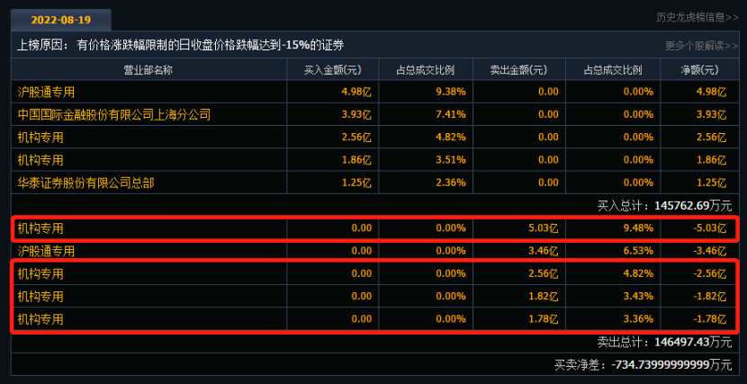 通威中标华润组件“吓坏”市场！天合光能最高跌近17% 竞争格局生变？(图4)