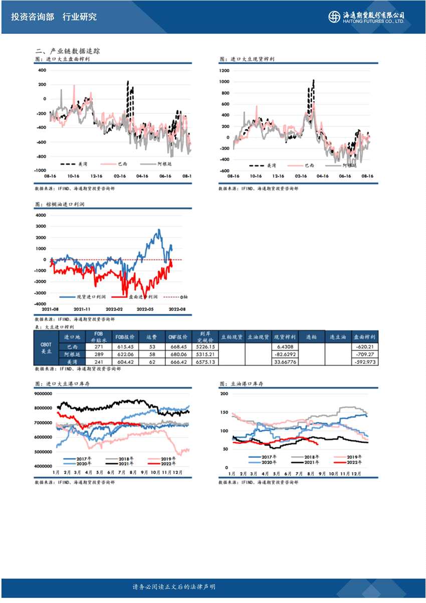海通期货-油脂-8月23日