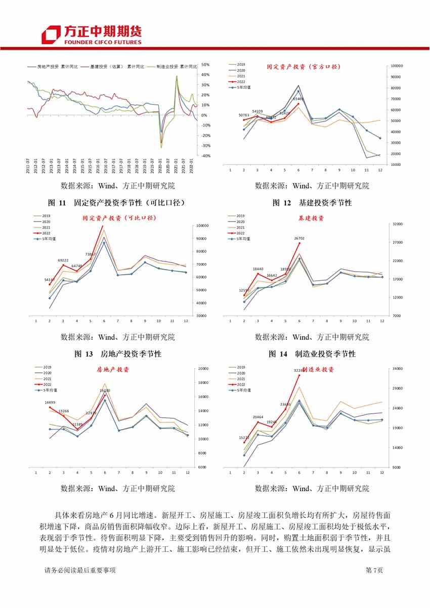 點擊看大圖 經(jīng)濟修復(fù)方向不變 地產(chǎn)決定步伐快慢