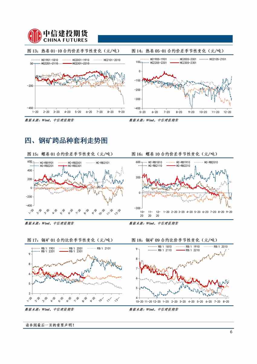 【和訊鐵礦早報】中信建投期貨：降息+房地產(chǎn)惡化，旺季不確定性增強