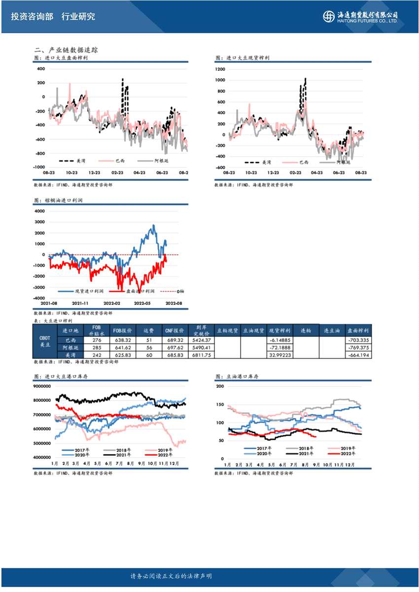 點擊看大圖 海通期貨-油脂-8月30日