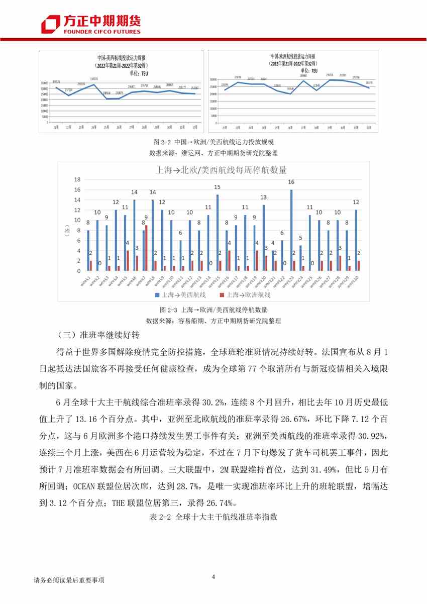 全球經(jīng)濟增速放緩 需求不振致市場回落   