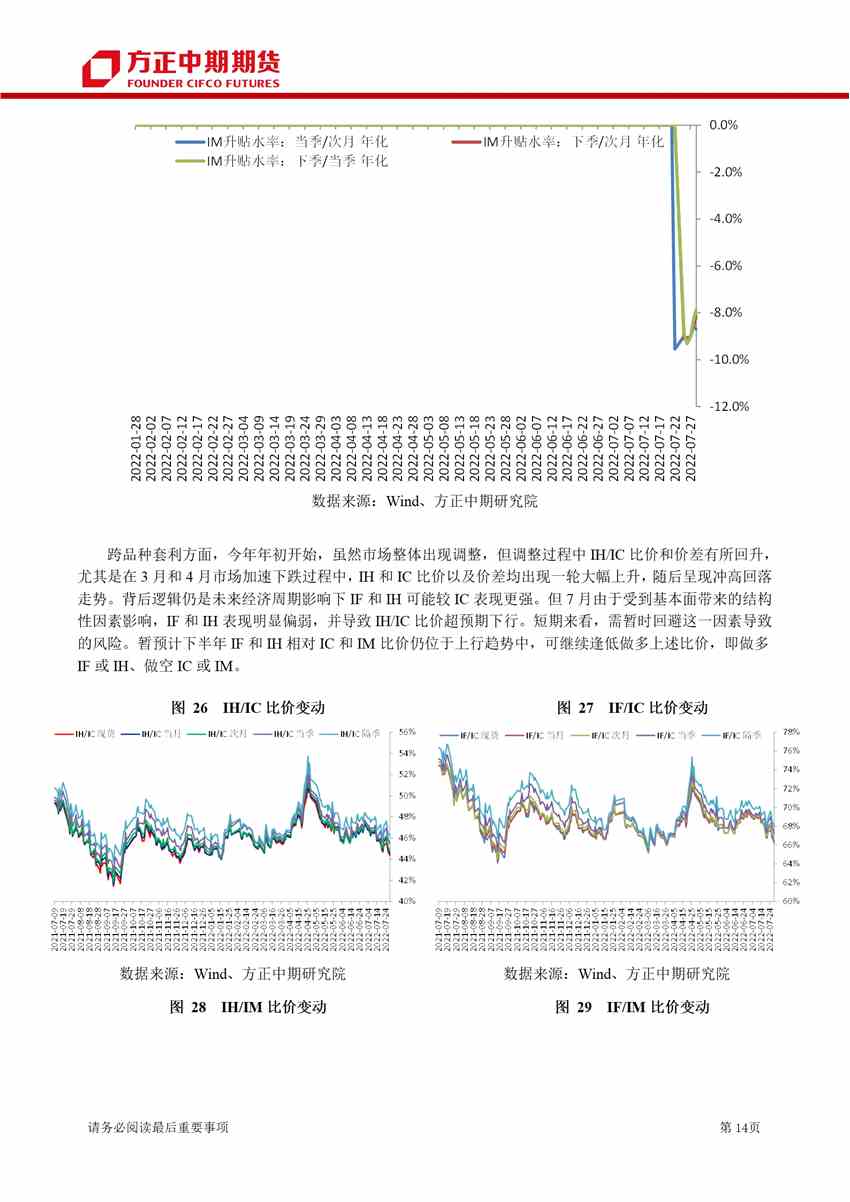 超預期利空打擊下 期指沖高回落