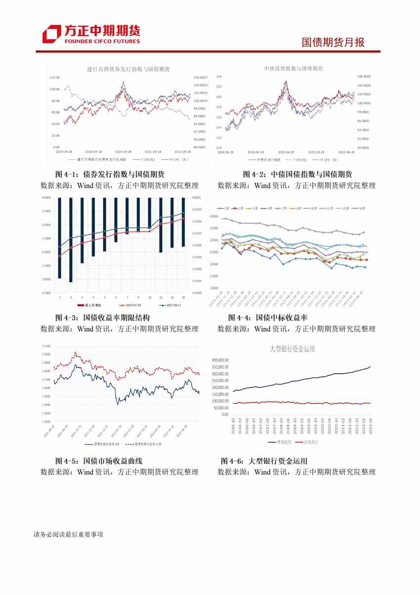市場預期修正拉動短期行情 國債收益率下行空間有限
